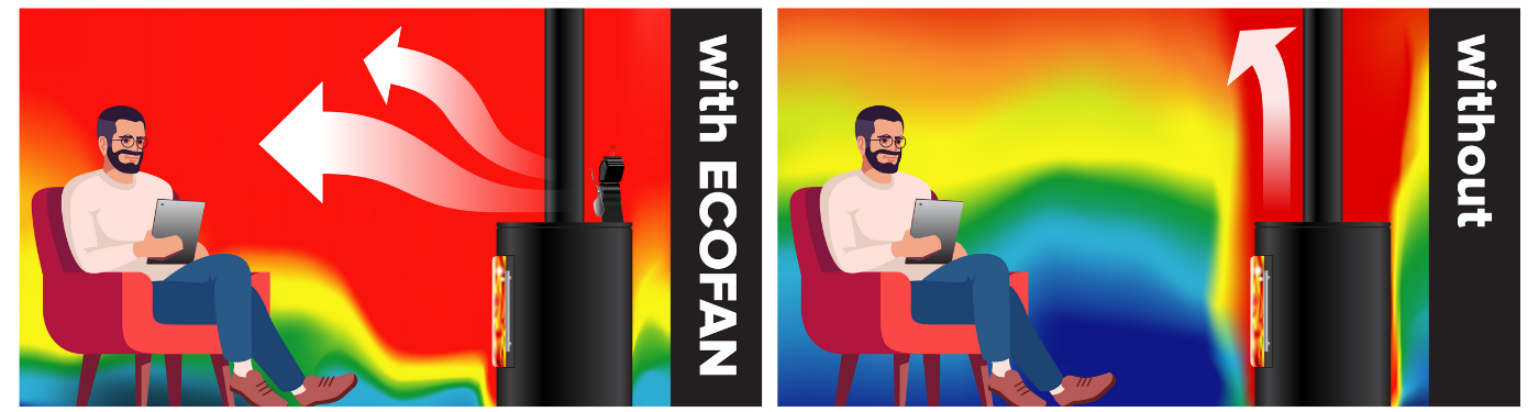 Ecofan heat displacement