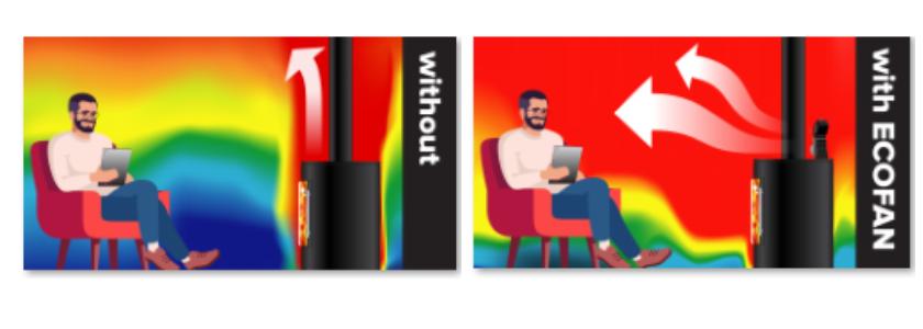 Wood stove fan heat disbursement